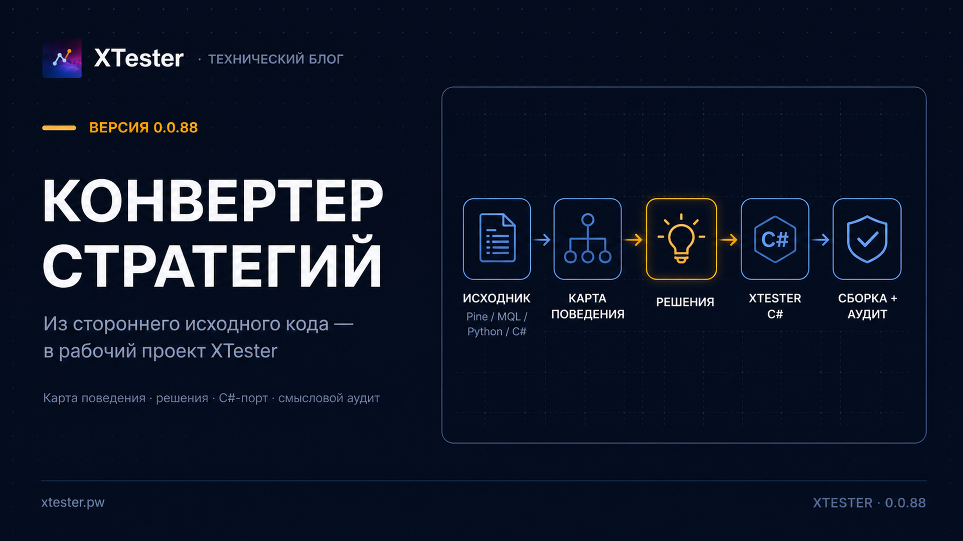 XTester 0.0.88: перенос торговых стратегий в XTester