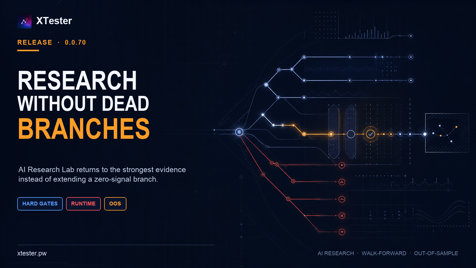 XTester 0.0.70: AI Research Lab Stops Dead Branches
