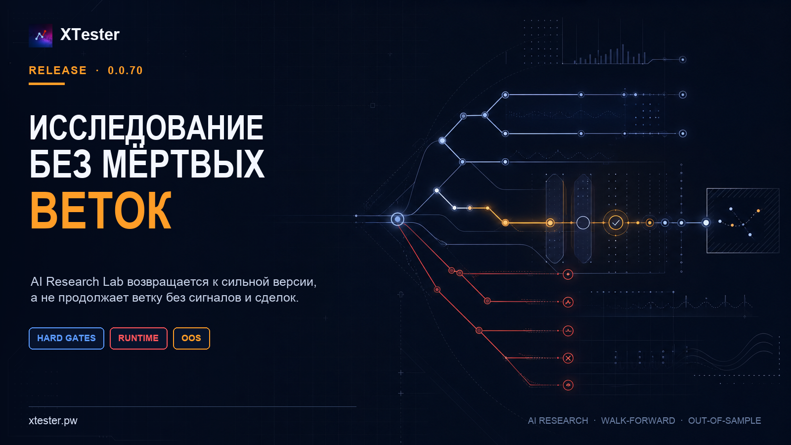 XTester 0.0.70: AI Research Lab останавливает мёртвые ветки