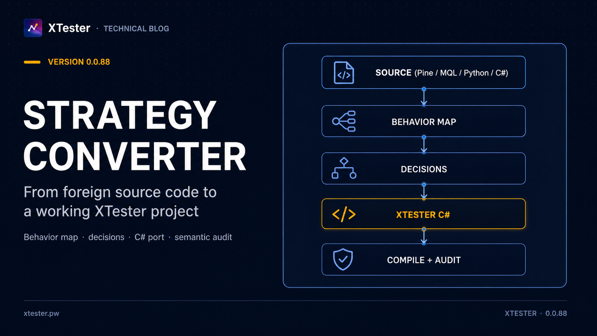 XTester 0.0.88: porting strategies from other platforms to XTester
