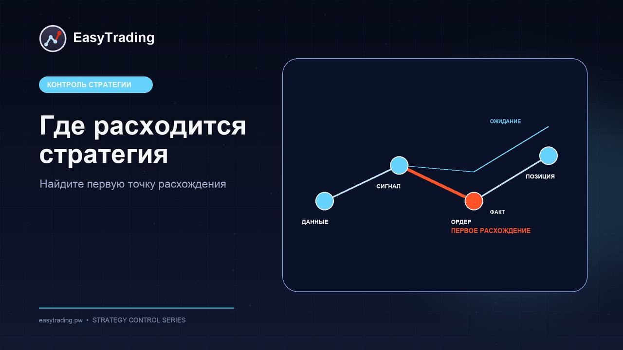 Где расходится стратегия: как найти первую точку расхождения